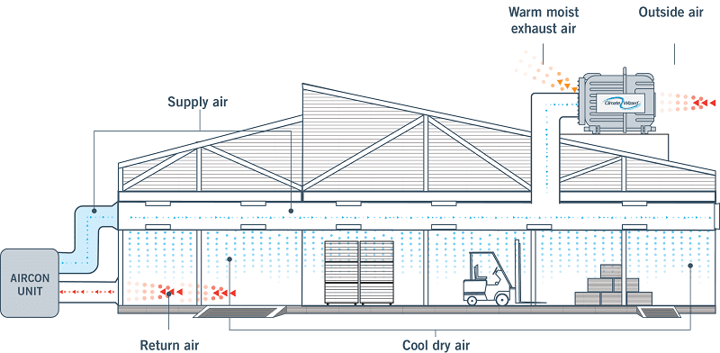 Climate Wizard Diagrams Supplementary Unit