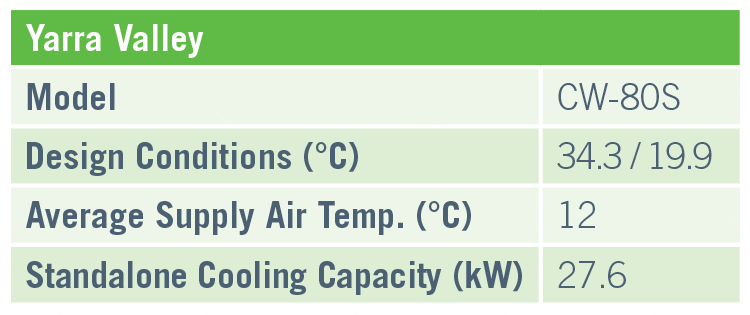 Levantine Hill Estate - Stats