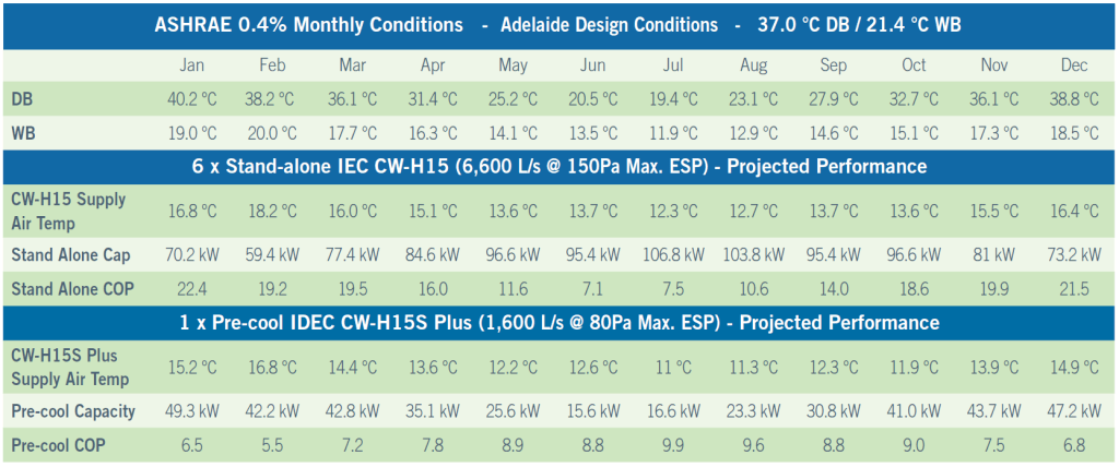SASi-Climate-Wizard-Design-Conditions-ASHRAE-0.4