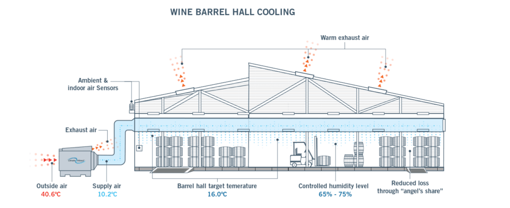 Wine barrel hall cooling